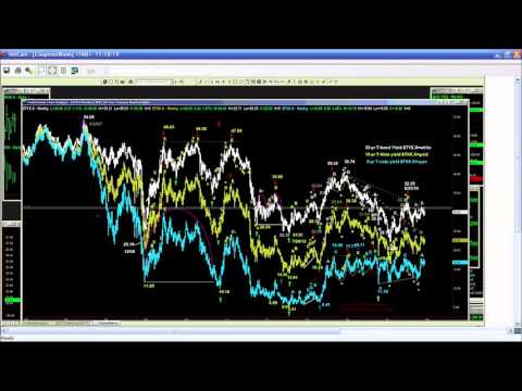 December 9th Tiger Technicians Hour with Basil Chapman on TFNN - 2015