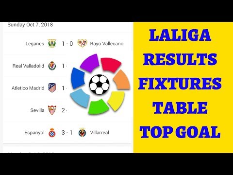La Liga Results Week 8 Table Fixtures 9 Top Goal Scorer Assist