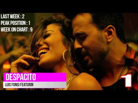 Top 10 Most Popular English Songs | Week Of April 1,2017 | Youtube Chart | Most Viewed Watched Songs