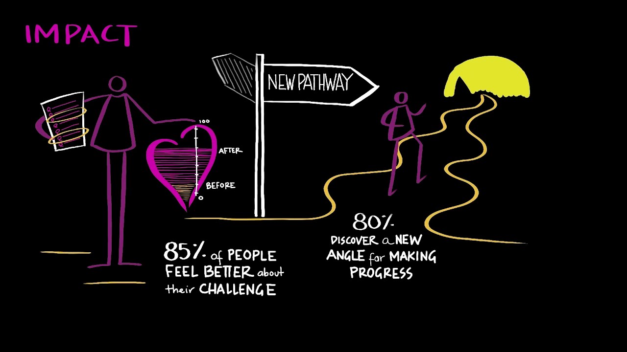 Question Burst Toolkit by Hal Gregersen