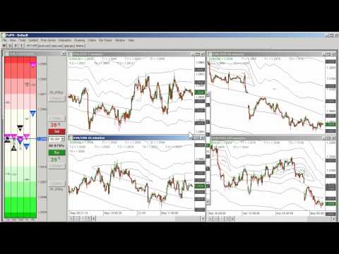 Forex probability of cuts