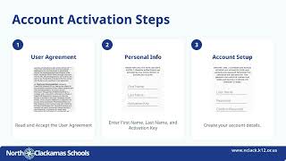 Accessing NCSD's New ParentVue App