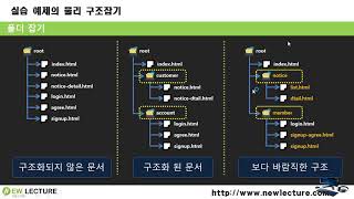 프론트엔드, 백엔드 개발자를 위한 HTML5, CSS3 강의 12강 - 실습을 위한 파일 구조 생성하기