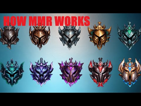 How MMR Works