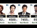 Richest Indian Actors In 2025