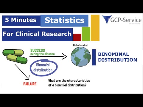 5 Minutes statistics for clinical research - Binomial Distribution