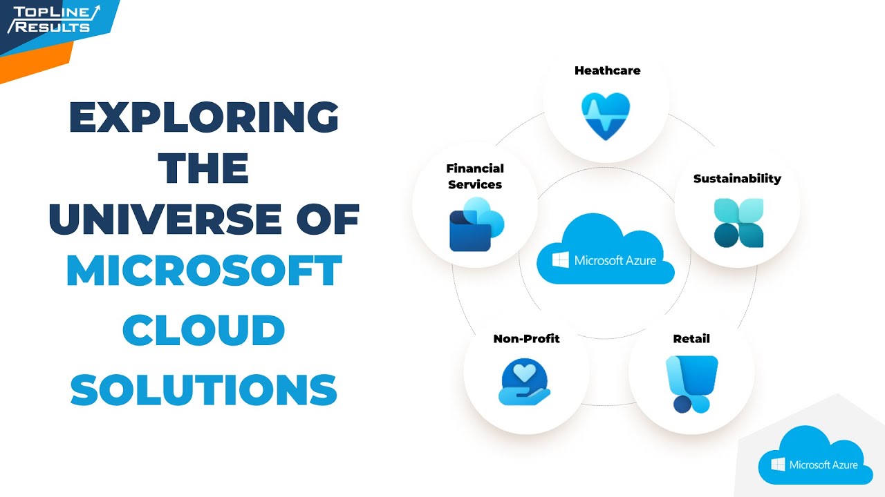 Microsoft Cloud Solutions