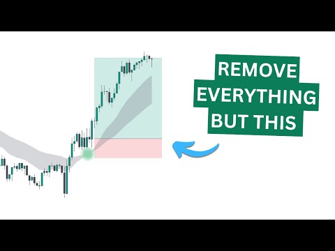 Backtesting my 85% win rate trading strategy (pays me $1k/day)