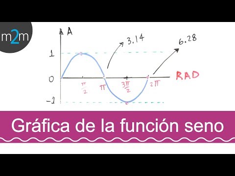 download lagu mp3 mp4 Funcion Seno Y Su Grafica, download lagu Funcion Seno Y Su Grafica gratis, unduh video klip Funcion Seno Y Su Grafica