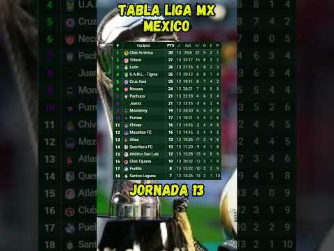 TABLA DE POSICIONES LIGA MX 2025 JORNADA 13 CLAUSURA