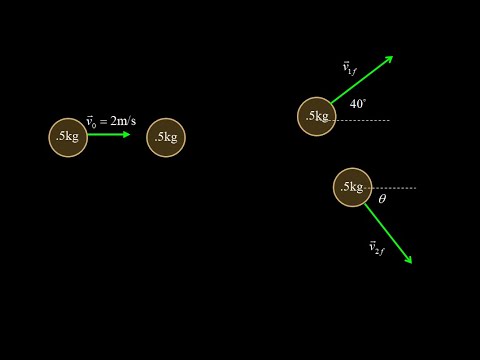 Two dimensional perfectly elastic collision of billiard balls, physics.  Momentum in two dimensions.