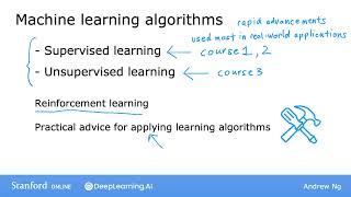 P2 什么是机器学习【2024公认最好的 | 吴恩达机器学习 | 教程 | Machine Learning Specialization(超爽中英!)】