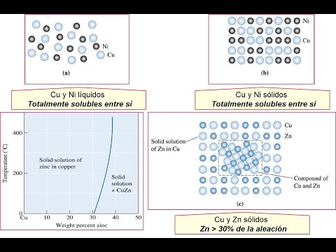 DIAGRAMAS DE FASE 1