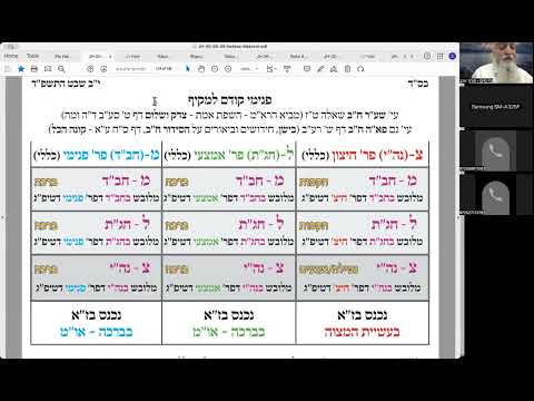 ר' יואל חקון - בית וגן - חגים - שבועות תשפ״ו - שיעור 12 - אטב״ח - קונה הכל - כתר ל״מ - פא״ה.