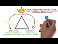 Public Law - Chapter 2: Parliamentary Supremacy (Degree - Year 1)