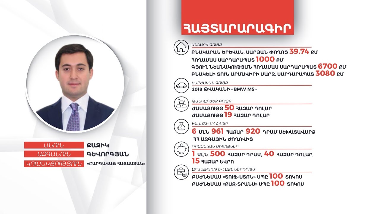 Քաջիկ Գևորգյանի գույքի և եկամուտների հայտարարագիրը