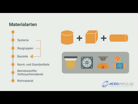 Demo E-Learning - Lieferantenmanagement in der Luftfahrtindustrie