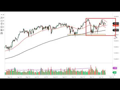 DAX Forecast January 18, 2022 | Is the German Index Heading Towards the €16,250 Level? | DailyForex
