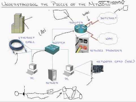 ccna full course chapter 2