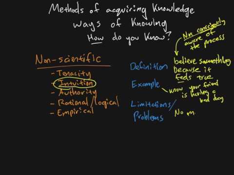 Research Methods - Chapter 01 - Non-Scientific Ways of Knowing