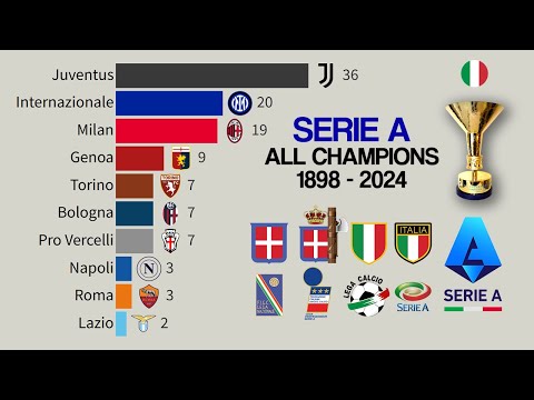 Serie A 🇮🇹 | All Champions of Italy (1898 - 2024)