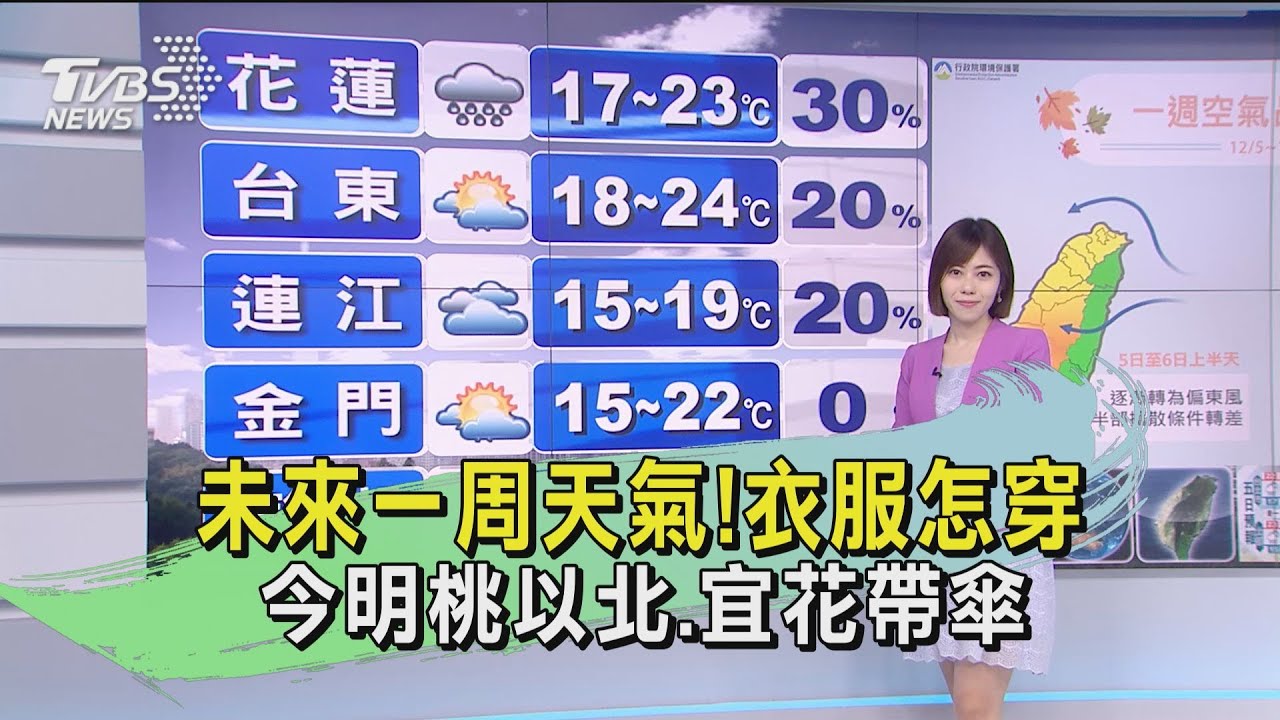 未來一周天氣！衣服怎穿　今明桃園以北、宜蘭花蓮帶傘