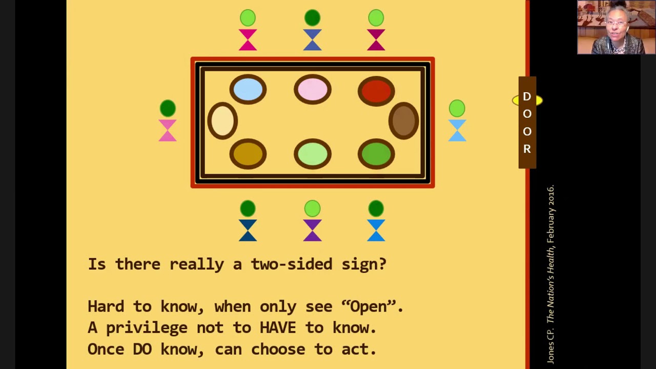 04/08/2021:  Session One: An Introduction to the Intersection of Biased Mental Models - Jones