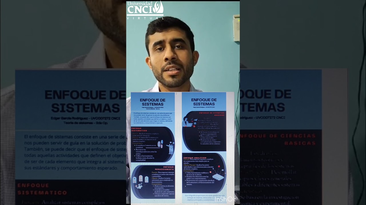 Teoría de sistemas CNCI - 2da Oportunidad