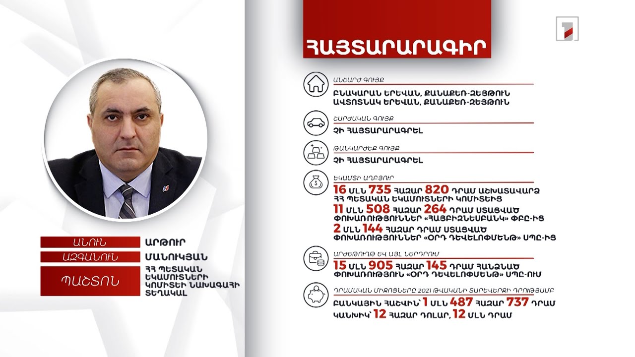 2 անշարժ գույք, 13 մլն դրամ. ՀՀ ՊԵԿ նախագահի տեղակալ Արթուր Մանուկյանի հայտարարագիրը