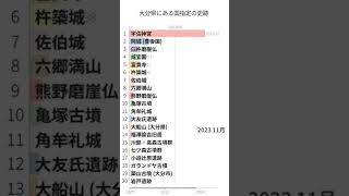 Download lagu 「大分県にある国指定の史跡」Wikipedia 閲覧数 Bar Chart Race (2020～2024) mp3