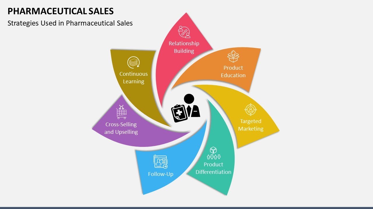 Pharmaceutical Sales Animated PowerPoint Slides
