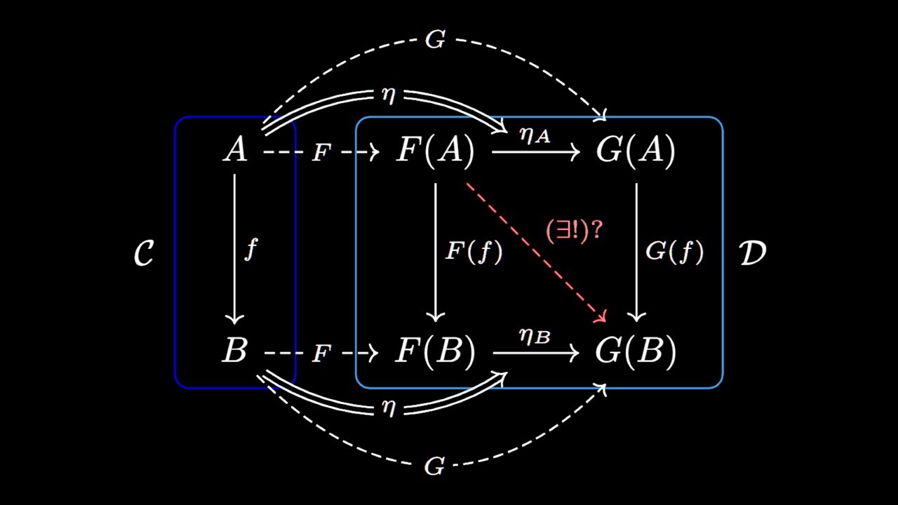 Intro to Category Theory