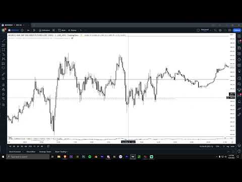 How to Find Lower Time Frame Setups Using Higher Time Frame Using ICT Concepts