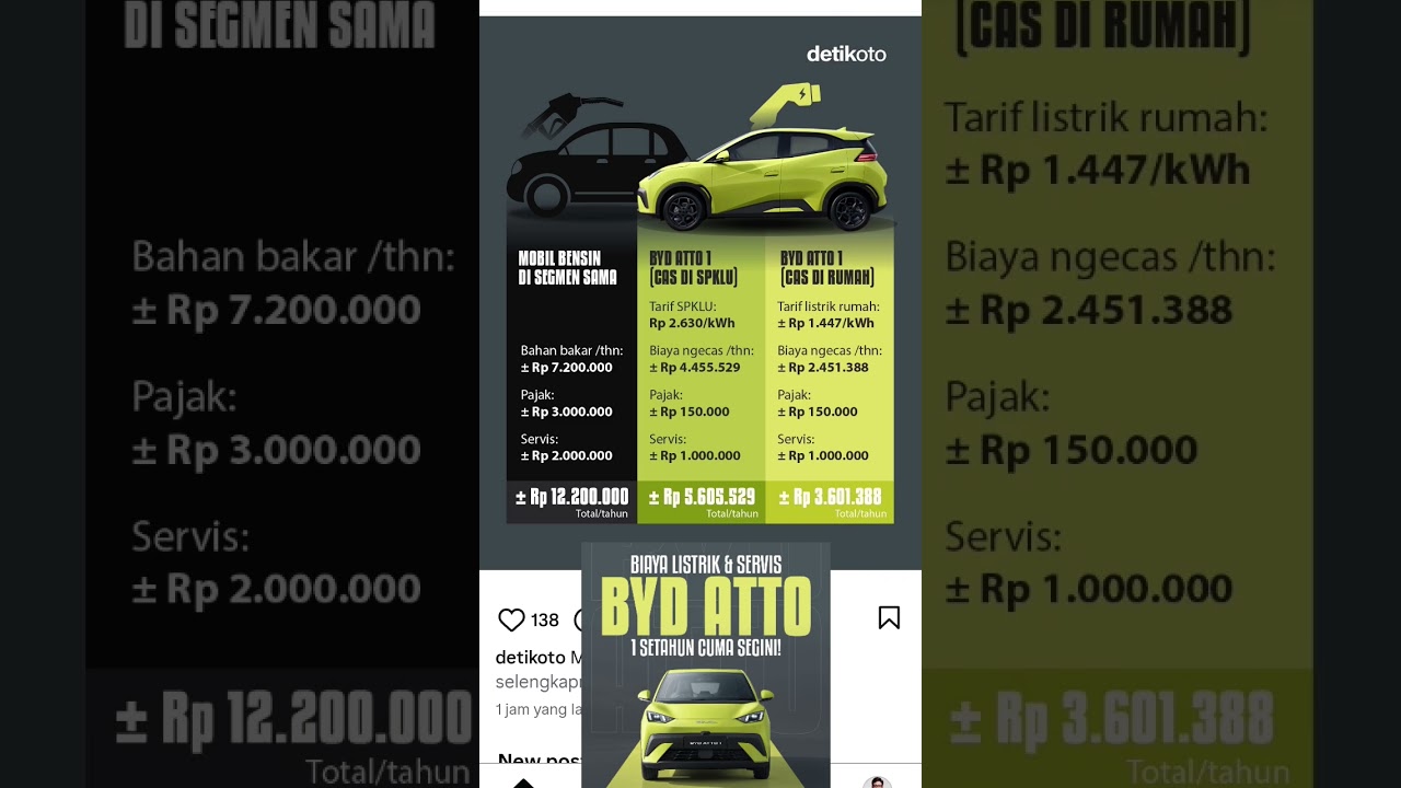 biaya listrik dan servis byd atto 1 info 081289994222
