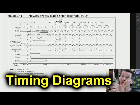 image-What is the purpose of a digital timing diagram?