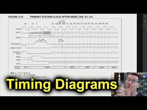 EEVblog #1249 - TUTORIAL: Timing Diagrams Explained