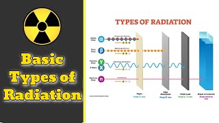 What is Radiation