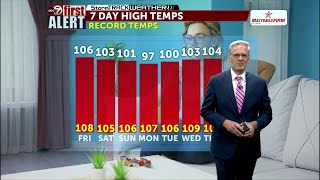 THURSDAY PM WEATHER KVIA