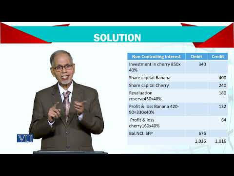 Introduction | Advanced Financial Accounting | FIN711 Topic001