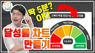 엑셀 달성률 차트, 5분이면 됩니다! | 계기판 차트 만들기 강의 | 오빠두엑셀 차트 2강