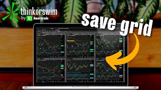 How to Create and Save Custom Chart Templates in ThinkorSwim