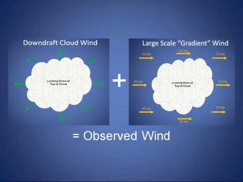 Winds & Strategy Aroud Downdraft Clouds