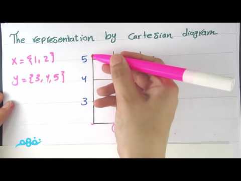 Cartesian Product (part 2) - Math - رياضيات لغات - للصف الثالث الإعدادي - ترم أول - نفهم
