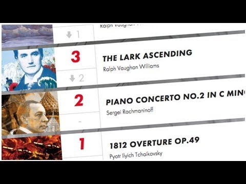 Tchaikovsky's 1812 Overture tops the Classic FM Hall of Fame for the first time ever