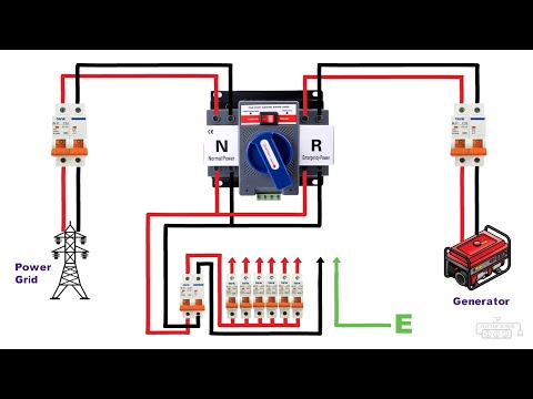 ATS Automatic Transfer Switch Changeover