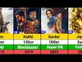 Karthi Hits And Flops Movies List Japan Kaithi 2