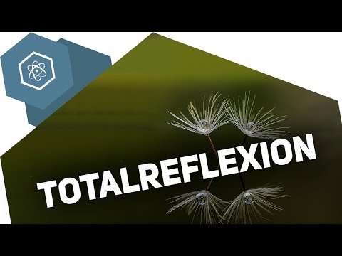 Reflection of light – Total internal reflection