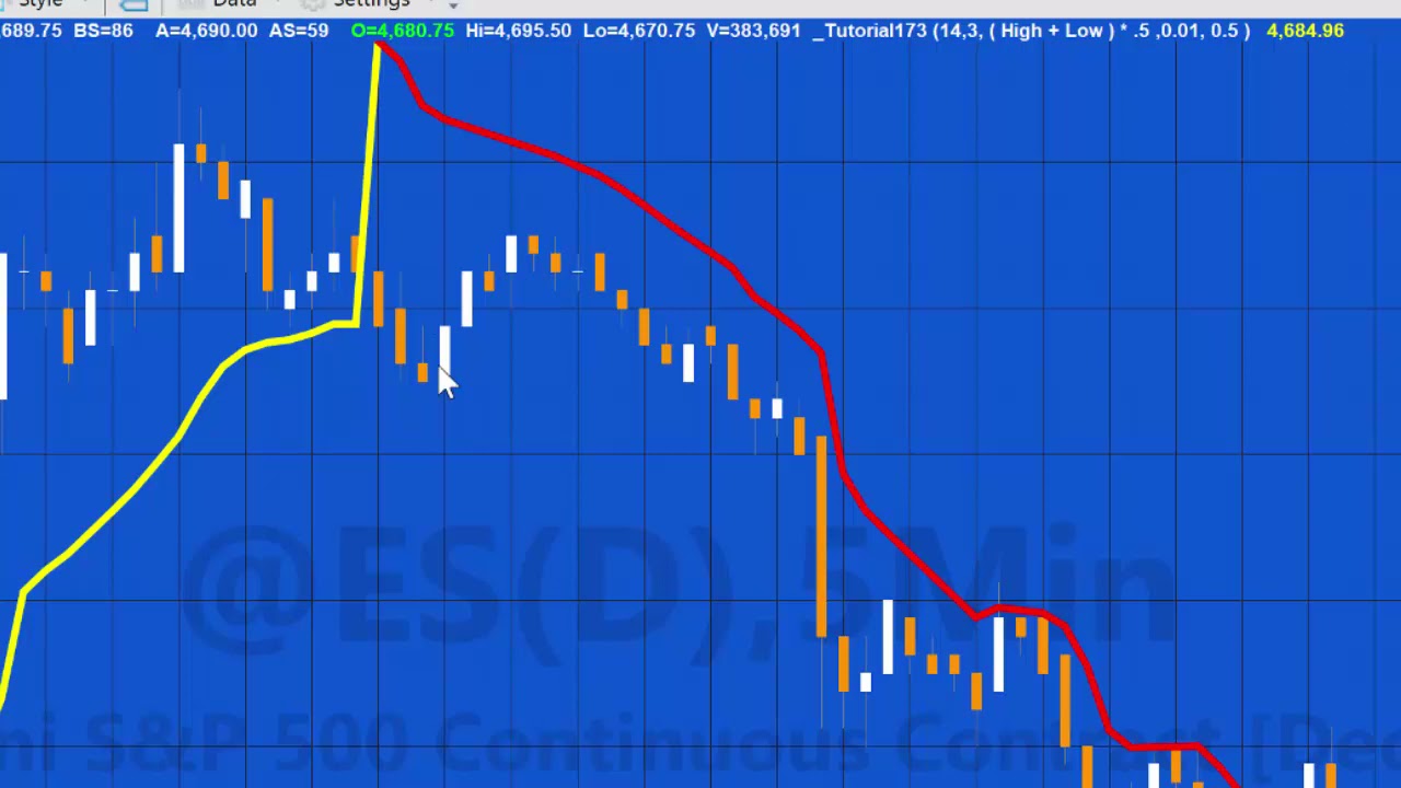 Tutorial 173 | Markplex Tradestation EasyLanguage SuperTrend