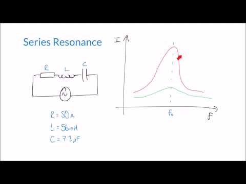 Resonance and Q Factor in Series RLC AC Circuits