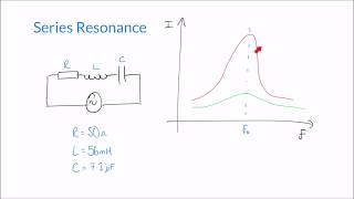 Resonance and Q Factor in Series RLC AC Circuits